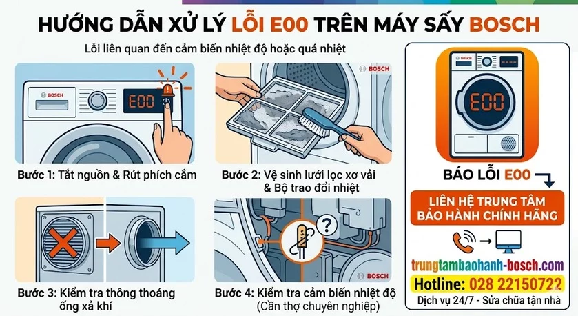 Máy sấy Bosch báo lỗi E00