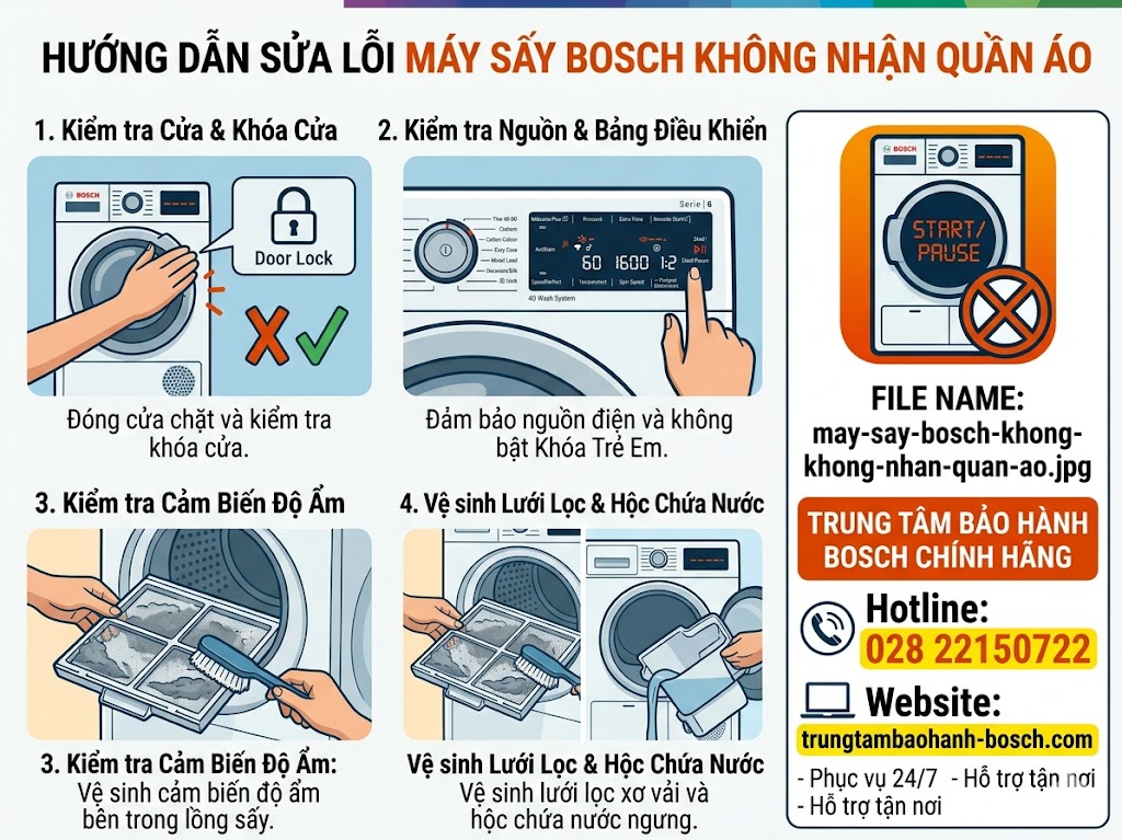 Vị trí thanh cảm biến độ ẩm bên trong lồng máy sấy Bosch và quy trình vệ sinh